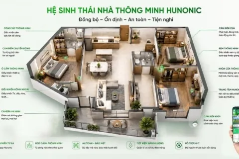 Hunonic đưa nhà thông minh đến gần người Việt